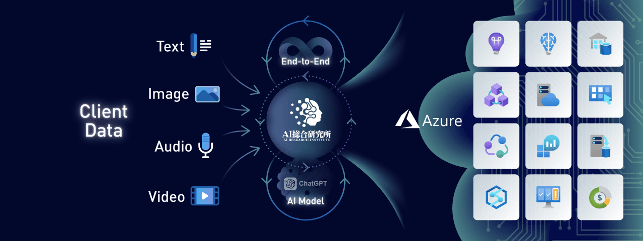 Client Data